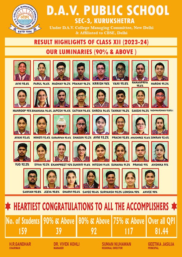 CLASS XII RESULT